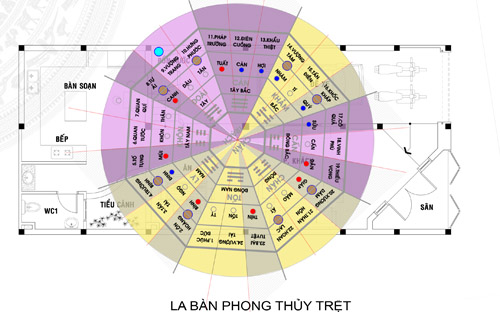 PT16 - Thiết kế Phong Thủy cho nhà sửa chữa: